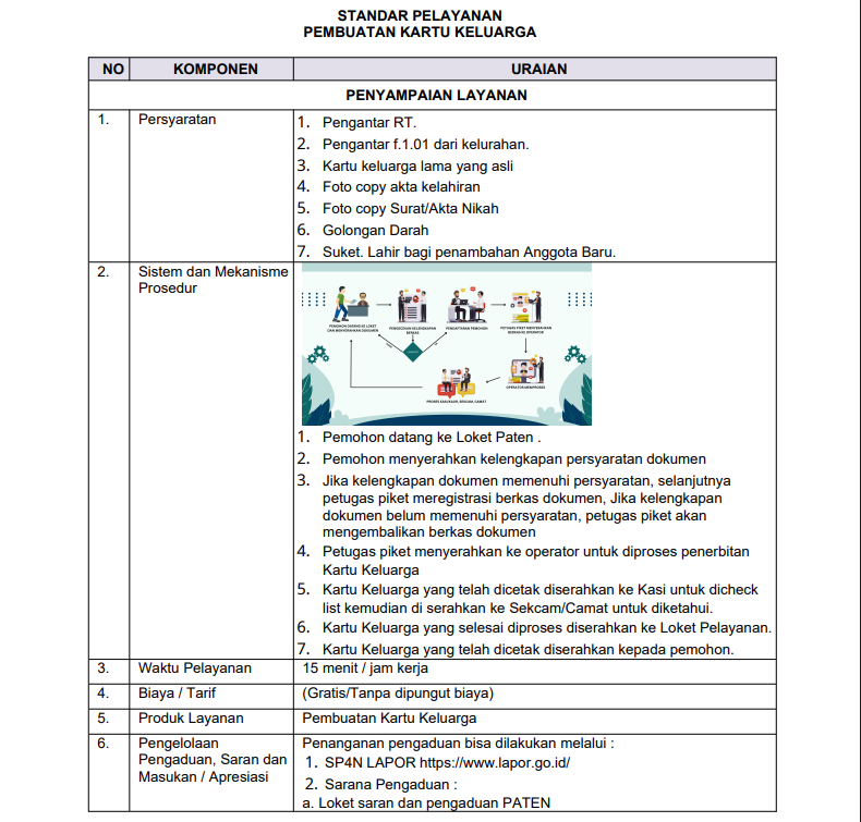 STANDAR PELAYANAN 2 image 1