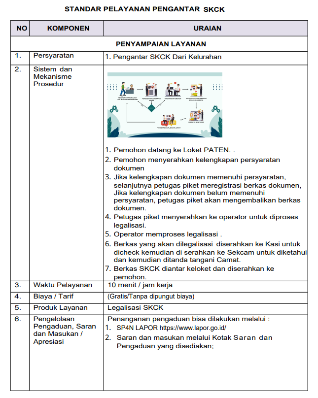 STANDAR PELAYANAN 3 image 2