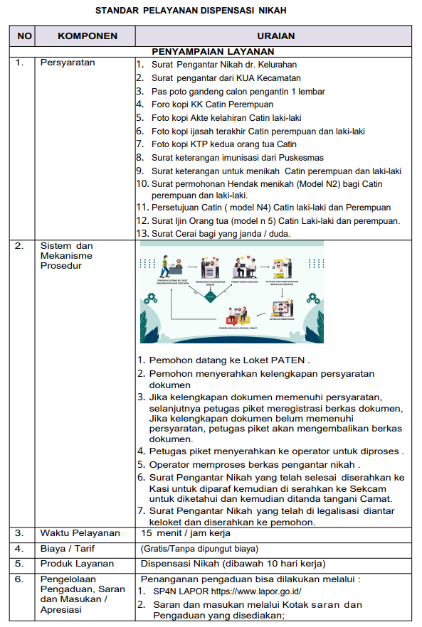 STANDAR PELAYANAN 4 image 3