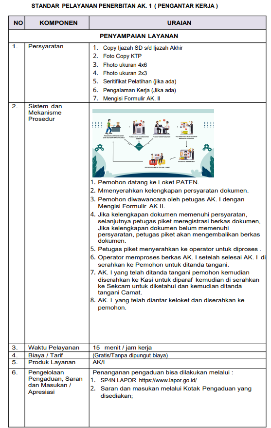 STANDAR PELAYANAN 5 image 4