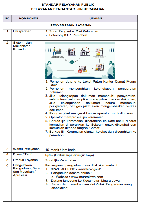 STANDAR PELAYANAN 6 image 5