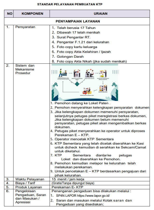STANDAR PELAYANAN 1 image