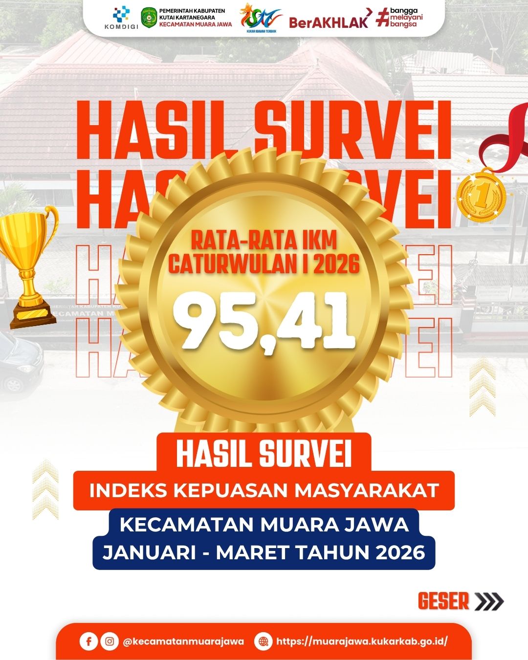 HASIL SURVEI INDEKS KEPUASAN MASYARAKAT KECAMATAN MUARA JAWA CATURWULAN I TAHUN 2026 CAPAI NILAI 95,41